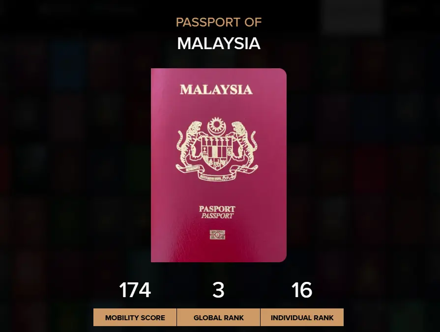Paspor Malaysia menempati peringkat ketiga dunia dalam Passport Index 2025. (dok. passportindex.org)