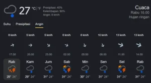 Prakiraan cuaca Kota Pontianak sepekan kedepan.