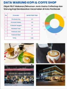 Kehadiran coffee shop dan warung kopi menjadi menjamur di Kota Pontianak.