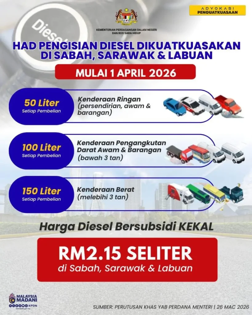 Informasi pembatasan pembelian BBM maksimal 50 liter per kendaraan di Sabah dan Sarawak.