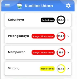 Prakiraan kualitas udara Kubu Raya dari BMKG menunjukkan kategori hitam atau berbahaya akibat tingginya konsentrasi PM2,5.