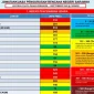 Infografis IPU Sarawak, Serian mencapai 518 dan masuk kategori sangat berbahaya.