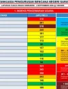 Infografis IPU Sarawak, Serian mencapai 518 dan masuk kategori sangat berbahaya.