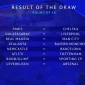 Hasil undian Liga Champions 2025/2026 menampilkan jalur Manchester City, Real Madrid, dan Arsenal babak 16 besar.
