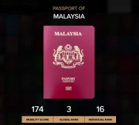 Paspor Malaysia menempati peringkat ketiga dunia dalam Passport Index 2025. (dok. passportindex.org)