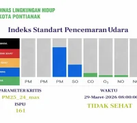1. Hasil alat pemantau kualitas udara menunjukkan Indeks Standar Pencemaran Udara (ISPU) masuk kategori tidak sehat.